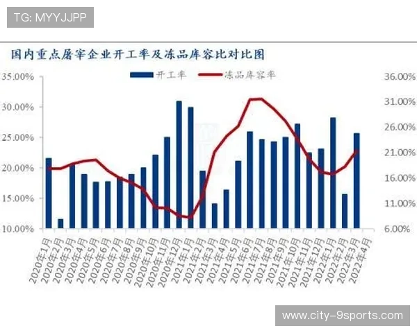 亚特兰大连贯推进率不断攀升